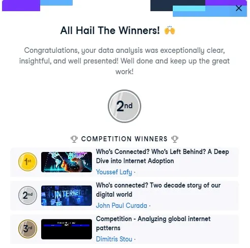 DataCamp Data Storytelling Competition — Who's Connected?