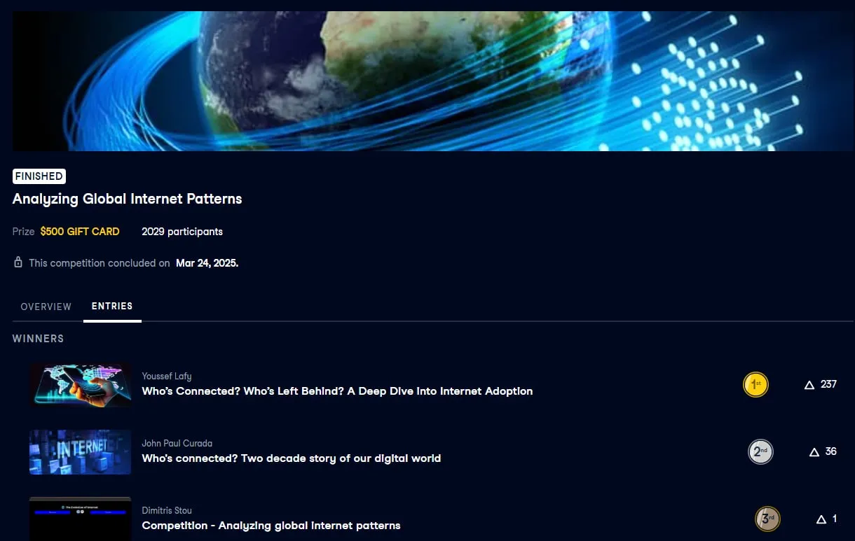 DataCamp Data Storytelling Competition — Who's Connected? — view 1