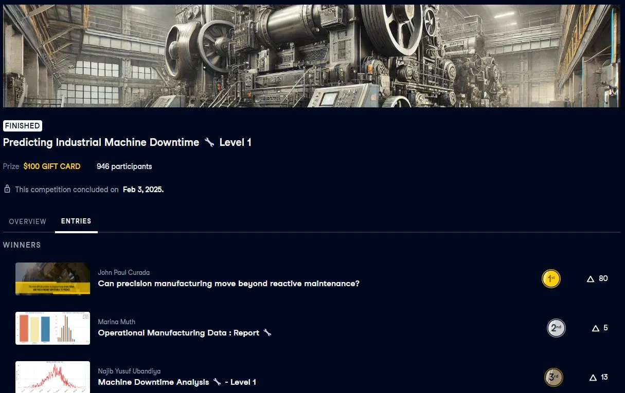 DataCamp Predicting Industrial Machine Downtime — Level 1