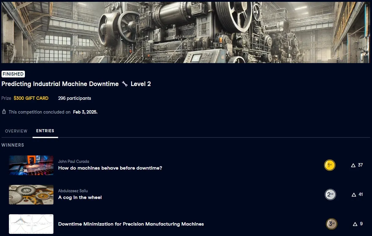 DataCamp Predicting Industrial Machine Downtime — Level 2