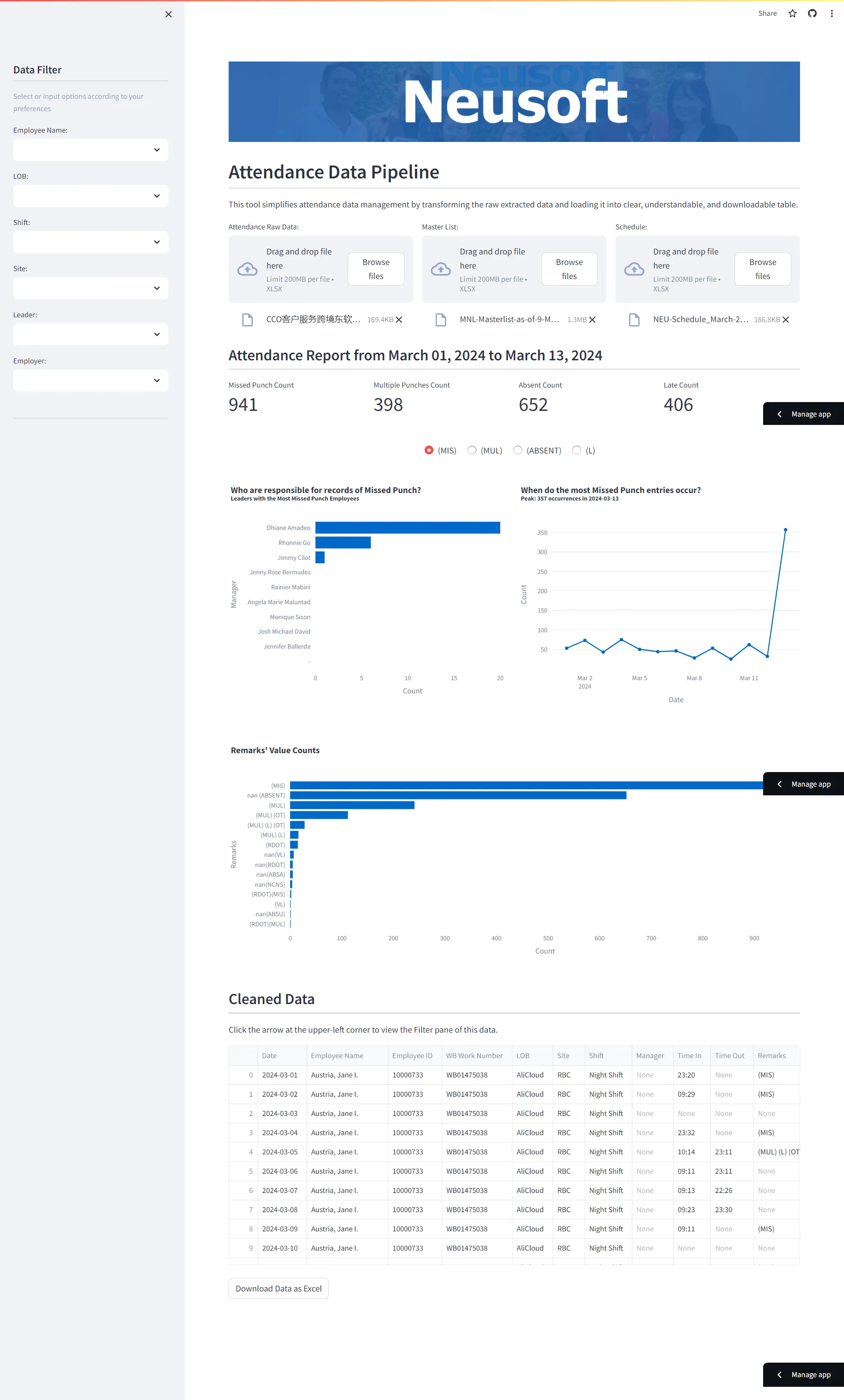 Neusoft MNL Attendance Management System